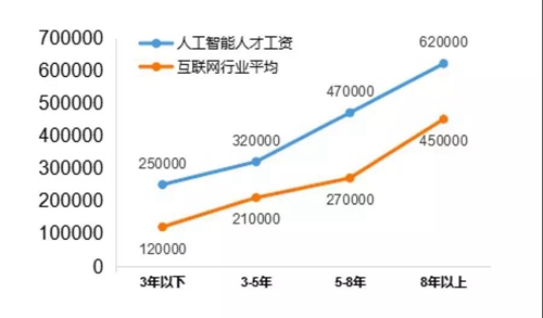 13個(gè)新職業(yè)人工智能首當(dāng)其沖，這說明啥？