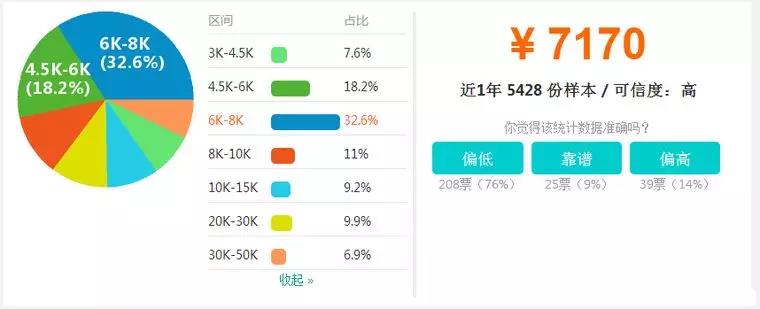 【BIM】作為新職業(yè)，BIM工程師如何看待就業(yè)前景？