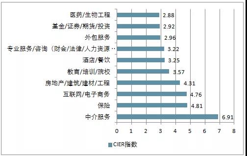 電商的學(xué)什么？前景怎么樣？