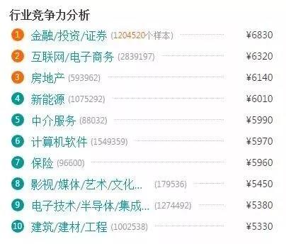電商的學(xué)什么？前景怎么樣？