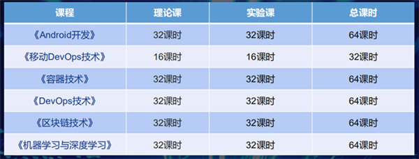 <a href=http://njxh.cn target=_blank class=infotextkey>專業(yè)</a>解析|看新華學(xué)子如何在校企聯(lián)盟下就業(yè)突圍！
