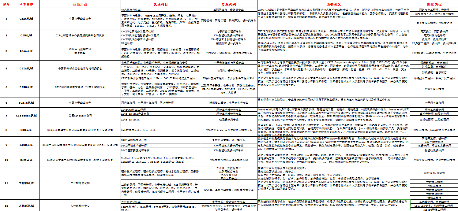 新華考證指南|學(xué)技術(shù)要不要考證？考哪些證書更有用？