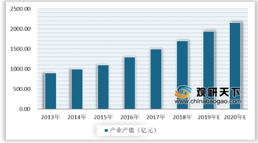 2020年的動(dòng)漫游戲行業(yè)發(fā)展怎么樣？