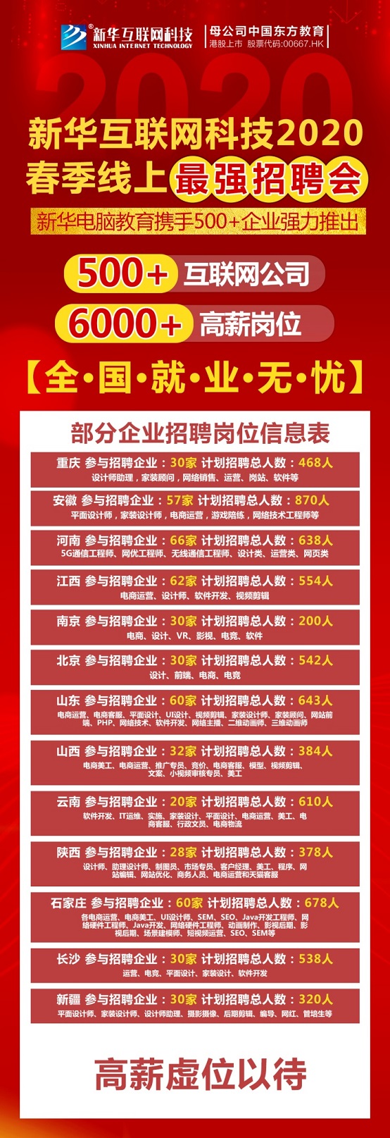 春風(fēng)到 就業(yè)忙 新華互聯(lián)網(wǎng)科技2020年春季線上招聘會(huì)開(kāi)幕！