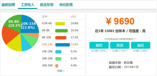 電商作為新興業(yè)態(tài)大有可為，學(xué)電商為什么來新華？
