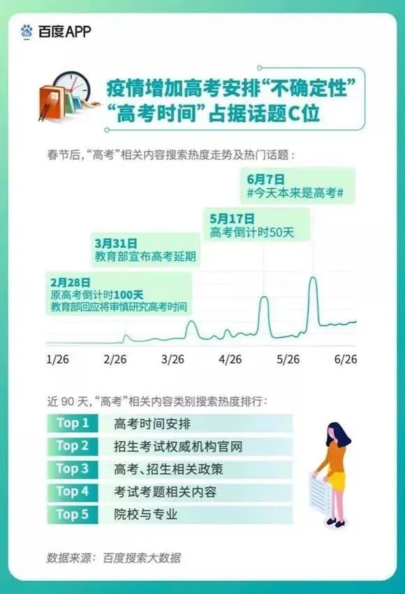 2020高考填報(bào)志愿選什么<a href=http://njxh.cn target=_blank class=infotextkey>專(zhuān)業(yè)</a>好？互聯(lián)網(wǎng)行業(yè)占大頭！