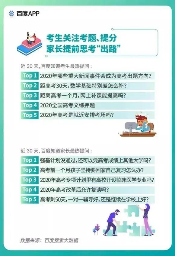 2020高考填報(bào)志愿選什么<a href=http://njxh.cn target=_blank class=infotextkey>專(zhuān)業(yè)</a>好？互聯(lián)網(wǎng)行業(yè)占大頭！