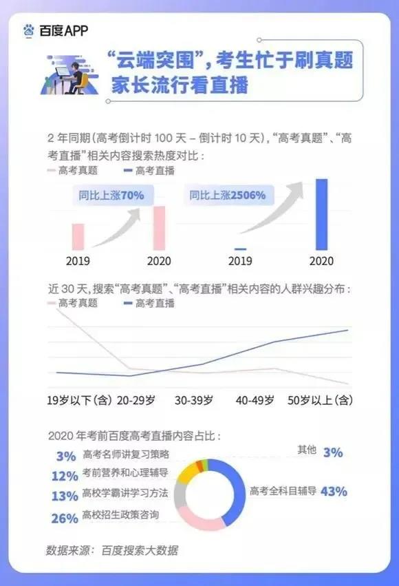 2020高考填報(bào)志愿選什么<a href=http://njxh.cn target=_blank class=infotextkey>專(zhuān)業(yè)</a>好？互聯(lián)網(wǎng)行業(yè)占大頭！