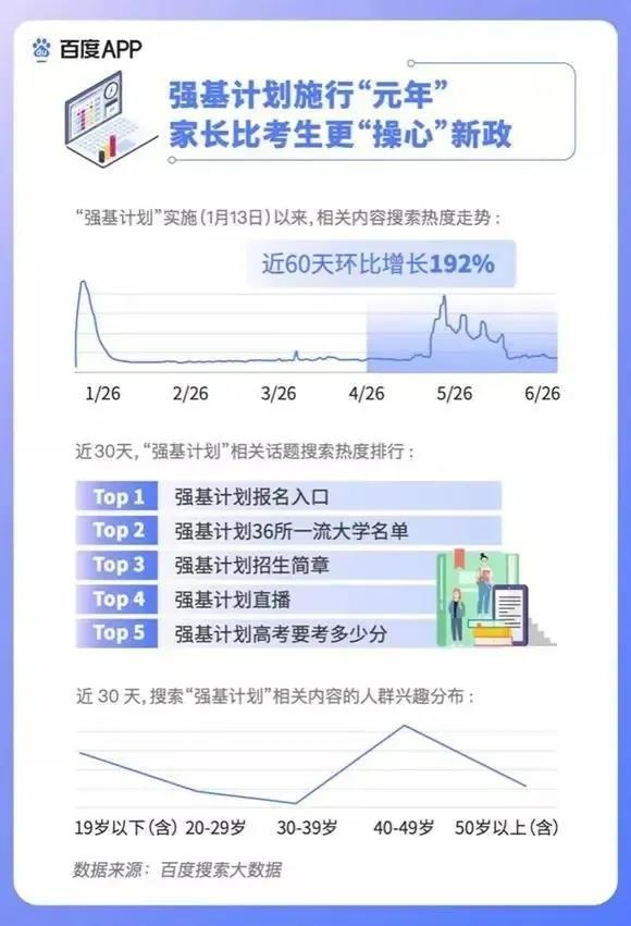 2020高考填報(bào)志愿選什么<a href=http://njxh.cn target=_blank class=infotextkey>專(zhuān)業(yè)</a>好？互聯(lián)網(wǎng)行業(yè)占大頭！
