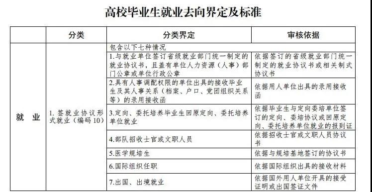 最新高校畢業(yè)生就業(yè)分類出爐 電子競技已列入就業(yè)！