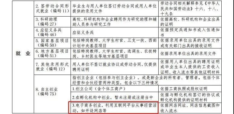 最新高校畢業(yè)生就業(yè)分類出爐 電子競技已列入就業(yè)！
