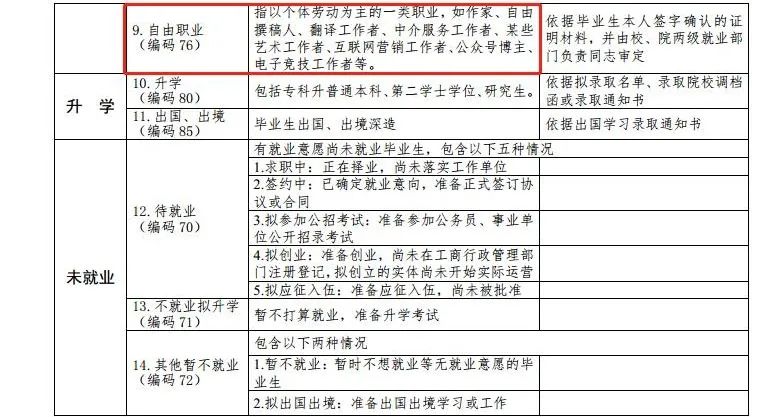 最新高校畢業(yè)生就業(yè)分類出爐 電子競技已列入就業(yè)！