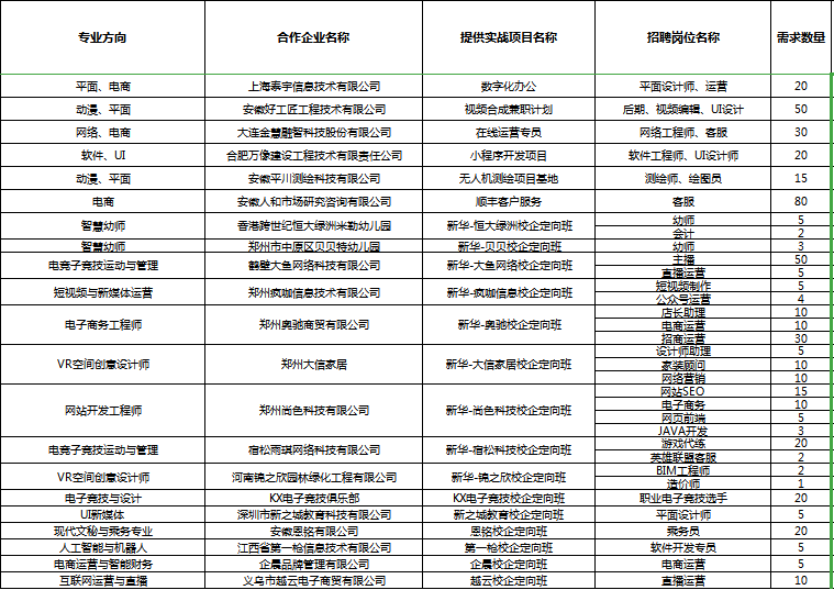 人才共建、產(chǎn)教聯(lián)盟！新華互聯(lián)網(wǎng)科技名企定制班招生補錄中！