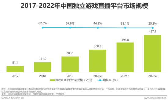 虎牙斗魚合并，游戲直播行業(yè)迎來新態(tài)勢！