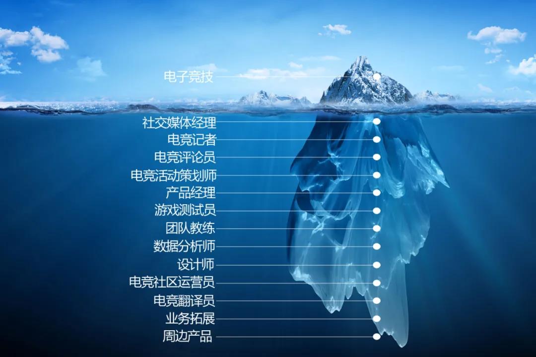 當(dāng)電競成為<a href=http://njxh.cn target=_blank class=infotextkey>專業(yè)</a>、游戲成為職業(yè)，你還會選擇嗎？