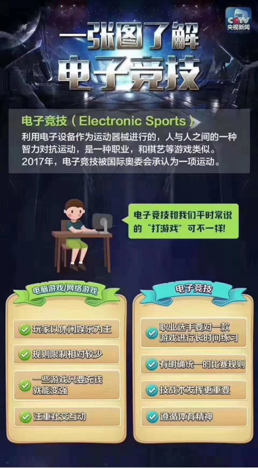 是游戲還是競技？一篇文章教你讀懂打電競與玩游戲的區(qū)別！