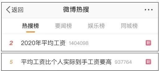 2020年平均工資出爐！這個(gè)行業(yè)最賺錢：177544元！