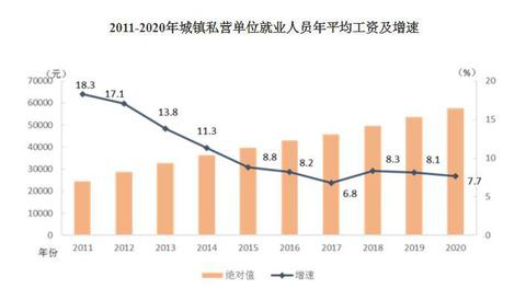 2020年平均工資出爐！這個(gè)行業(yè)最賺錢：177544元！