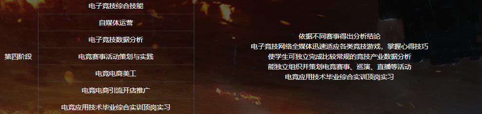 電子競(jìng)技<a href=http://njxh.cn target=_blank class=infotextkey>專業(yè)</a>學(xué)什么？
