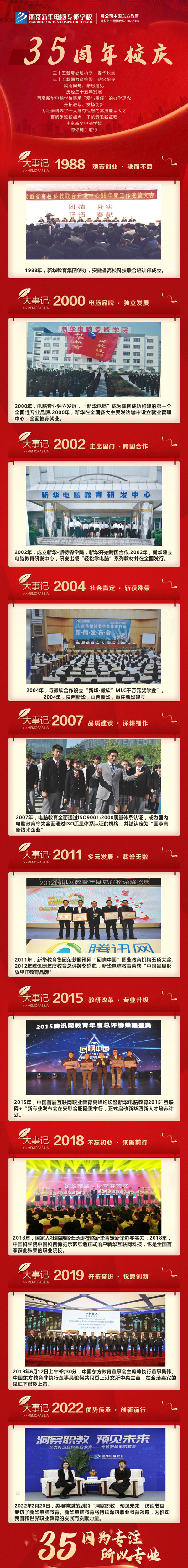 35周年慶 | 載譽(yù)前行，唱響未來，攜手奮進(jìn)新征程！